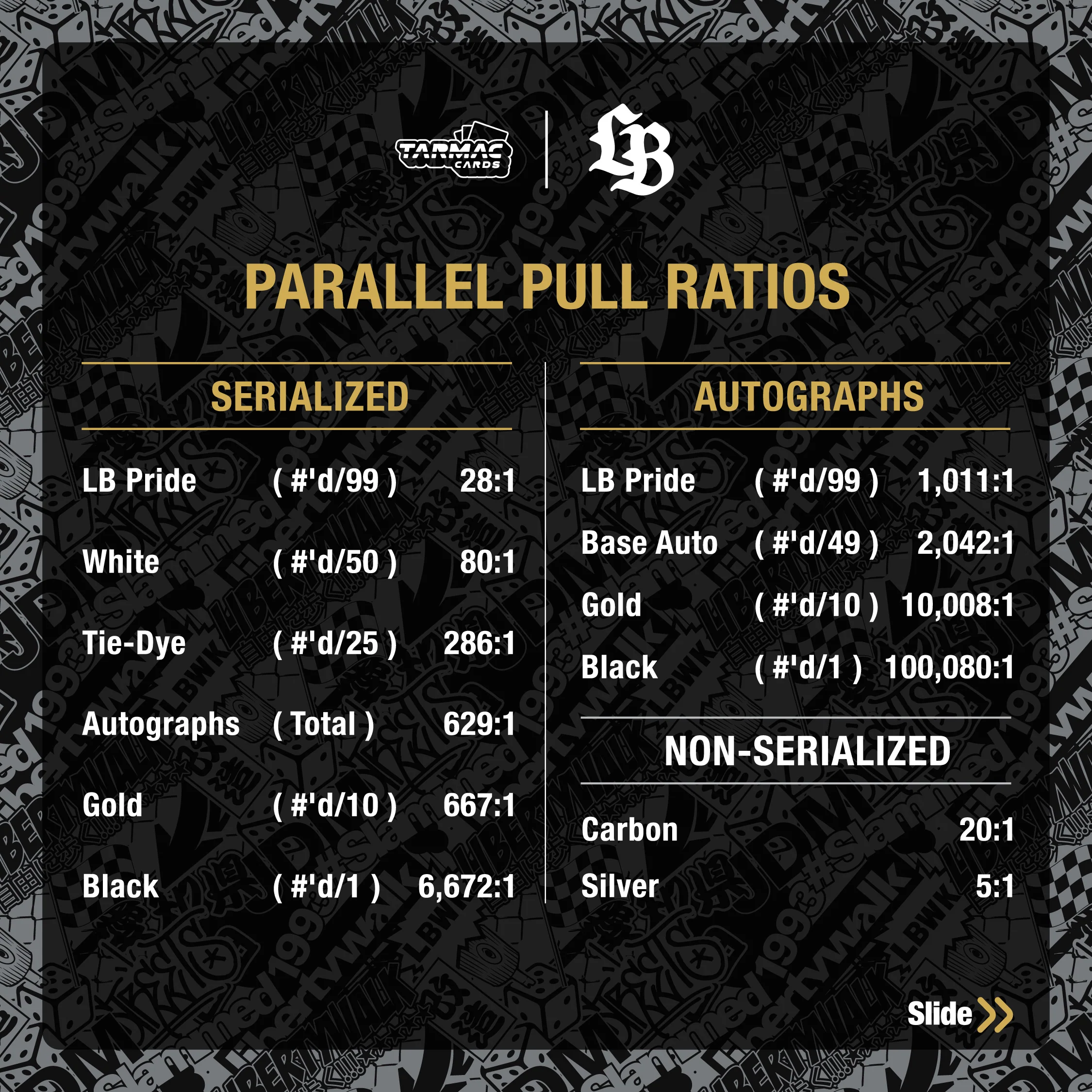 TARMAC CARDS LIBERTY WALK COLLECTIBLE TRADING CARDS VOL.01 (Full box of 6 packs) TC-LBC-01 - Image 3