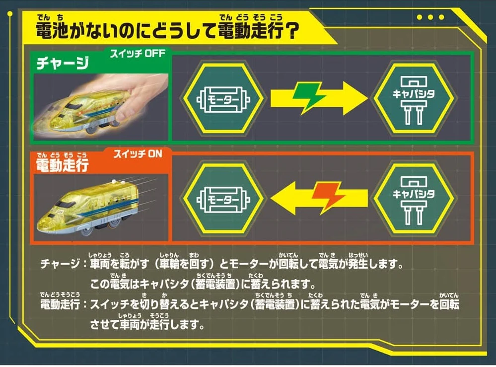 TAKARA TOMY PLARAIL Kinetic CLASS 923 Dr. YELLOW 4904810226031 - Image 3