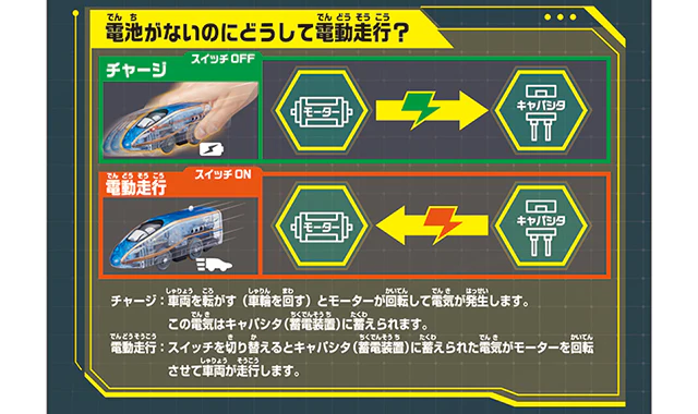 TAKARA TOMY PLARAIL Kinetic SERIES E7 SHINKANSEN KAGAYAKI 4904810226086 - Image 4